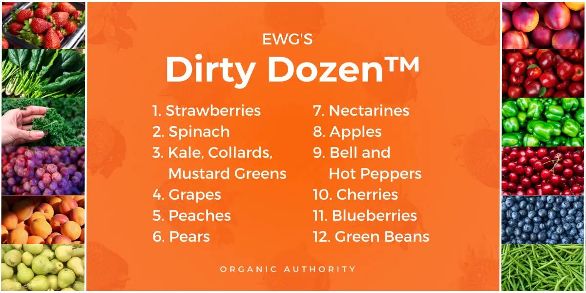 Dirty Dozen 2024 Exposes Scary Fungicide Risks In Popular Produce