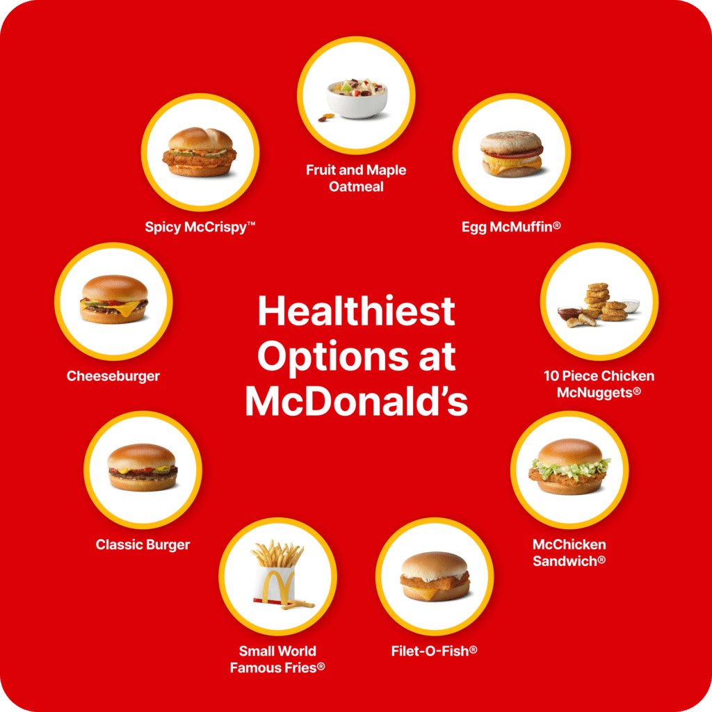 8 Healthy McDonald’s Food Orders, According To A Dietitian