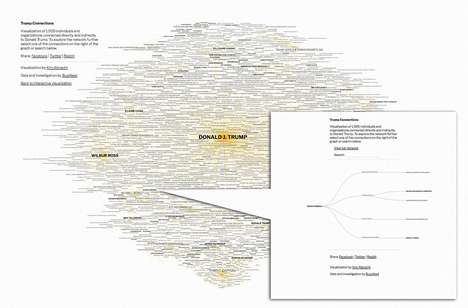 Presidential Business Visualizations : Trump Connections